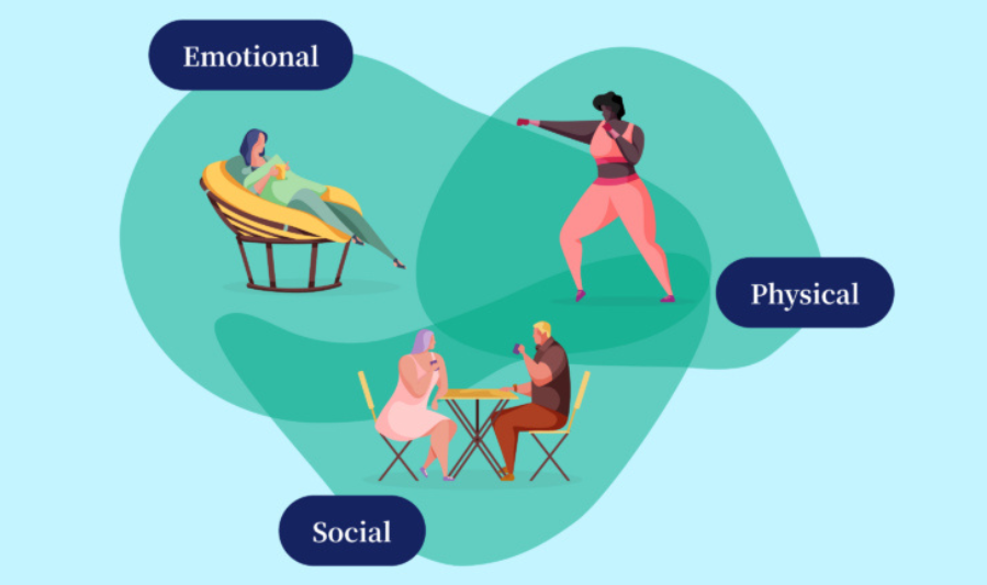 Connection between mental and physical health