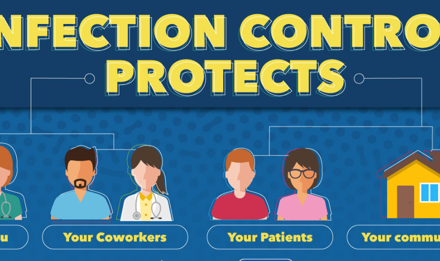Importance of Infection Prevention
