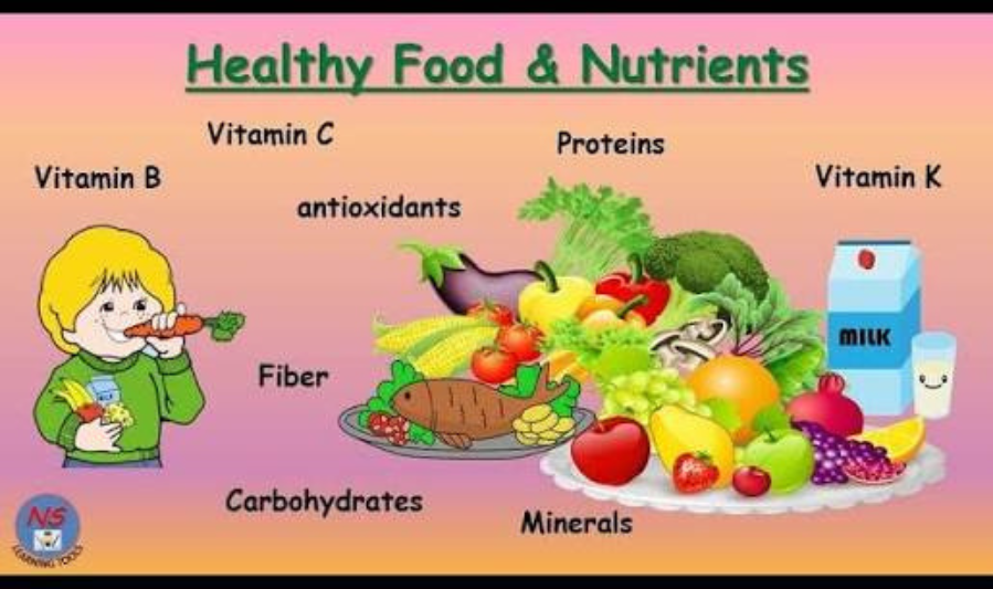 Nutrition and Healthy Eating